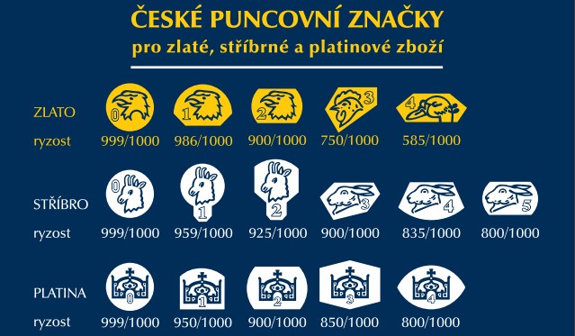 České puncovní značky